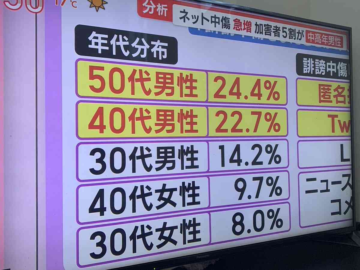 送迎バス園児置き去り死事件の遺族に「子育て早く終わっていいな」　侮辱コメントの男を書類送検