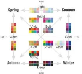 パーソナルカラーが合わなくても使えるかもしれないコスメ