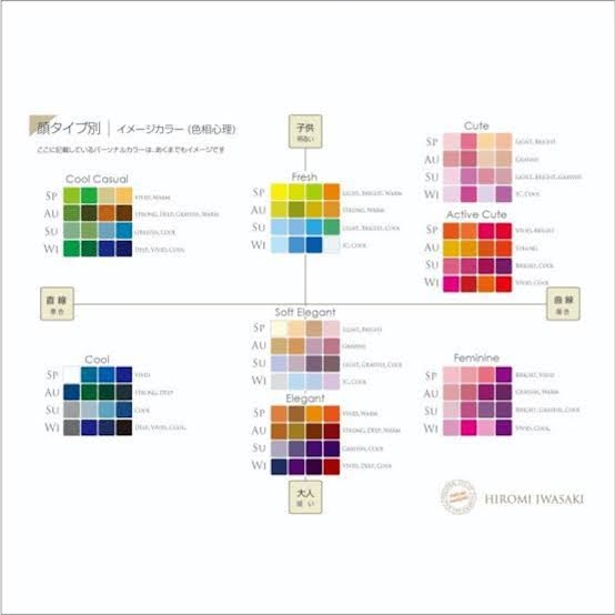 パーソナルカラーが合わなくても使えるかもしれないコスメ