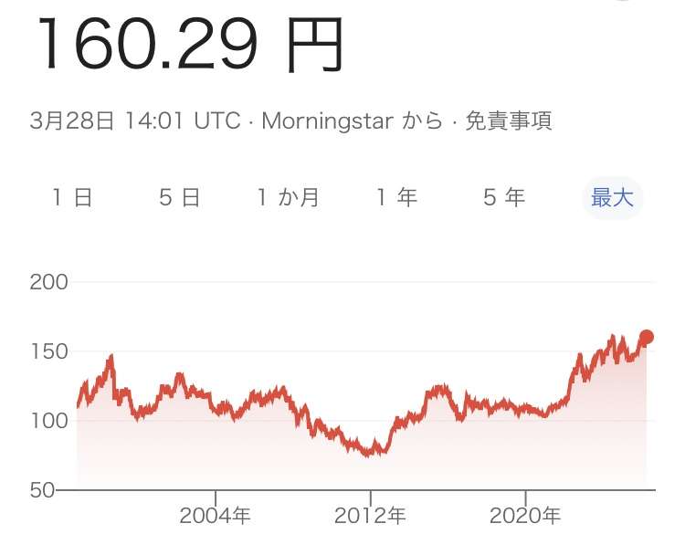 【消えた17.1円の闇】ガソリン補助金「30.2円」投入で値下がりわずか「13.1円」…市場価格に直接反映されない“中抜き前提”の補助金政策の無責任