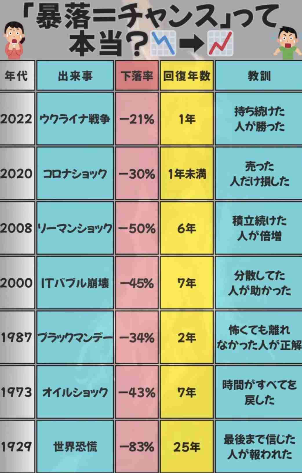 日経平均株価　下落幅2000円超の全面安　イラン情勢懸念で原油先物価格が上昇