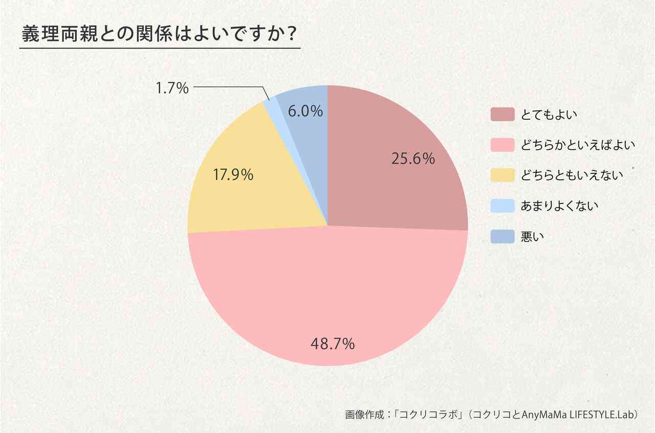 義実家に行きたくないor行かなくなったを書くトピ