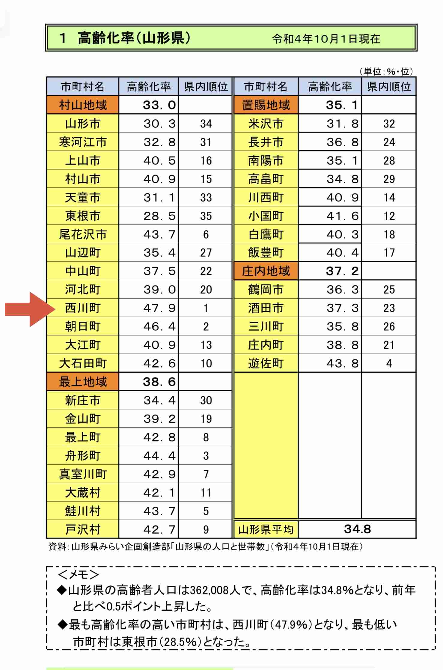 元職員の襟元をつかんだ行為やサウナでの打ち合わせなど8件を第三者委が「パワハラ」認定 山形・西川町長のパワハラ疑惑巡り