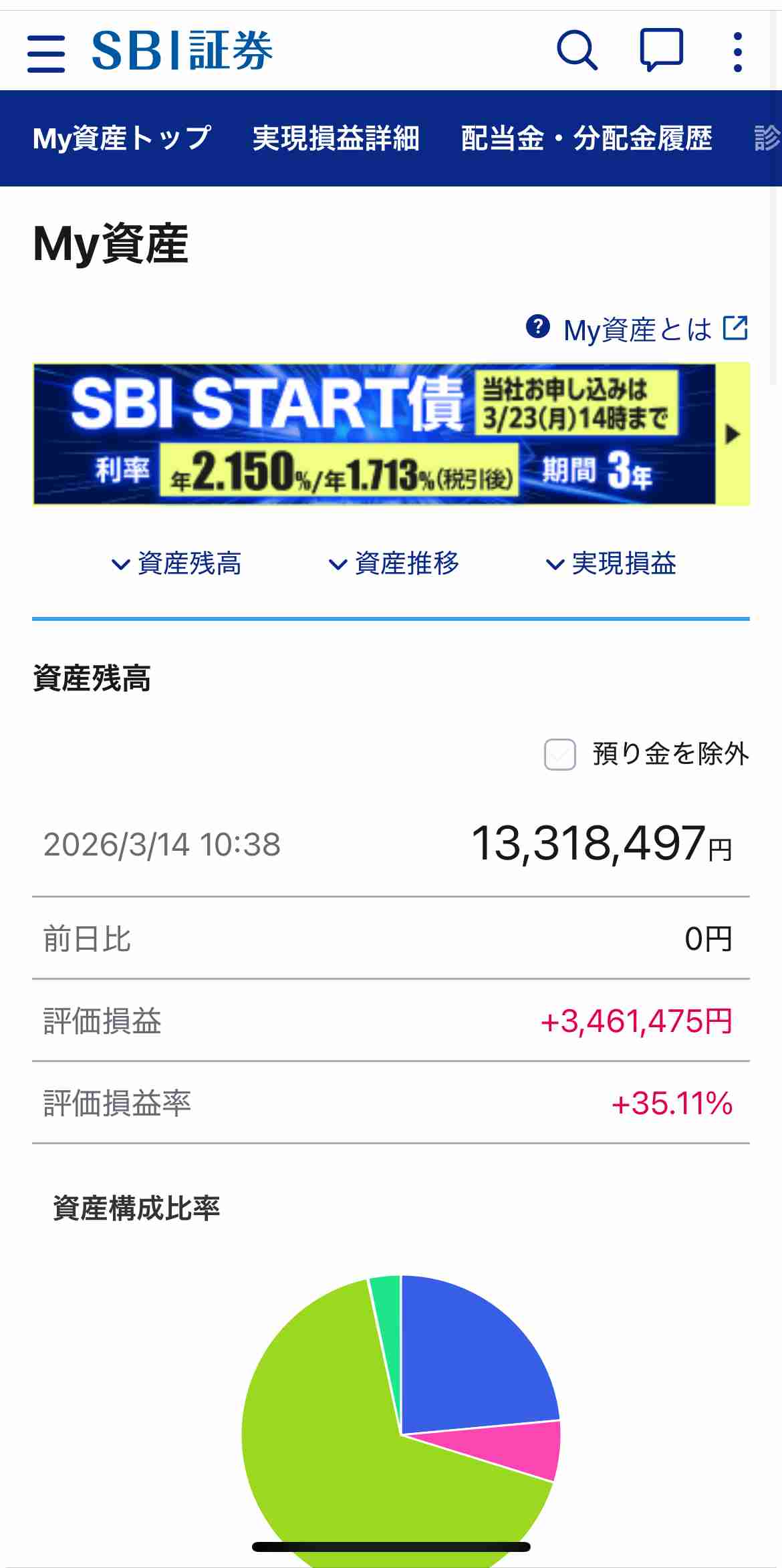 片山さつき財務相も「ショック」…日本の若者が“NISA貧乏”に陥る決定的な理由 専門家は「年収1年分の貯蓄がない若者はNISAに手を出してはダメ」と指摘