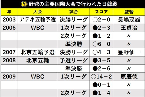 【WBC】侍ジャパンが帰国　ファン400人集結も選手の笑顔はなし　井端監督はうつむき