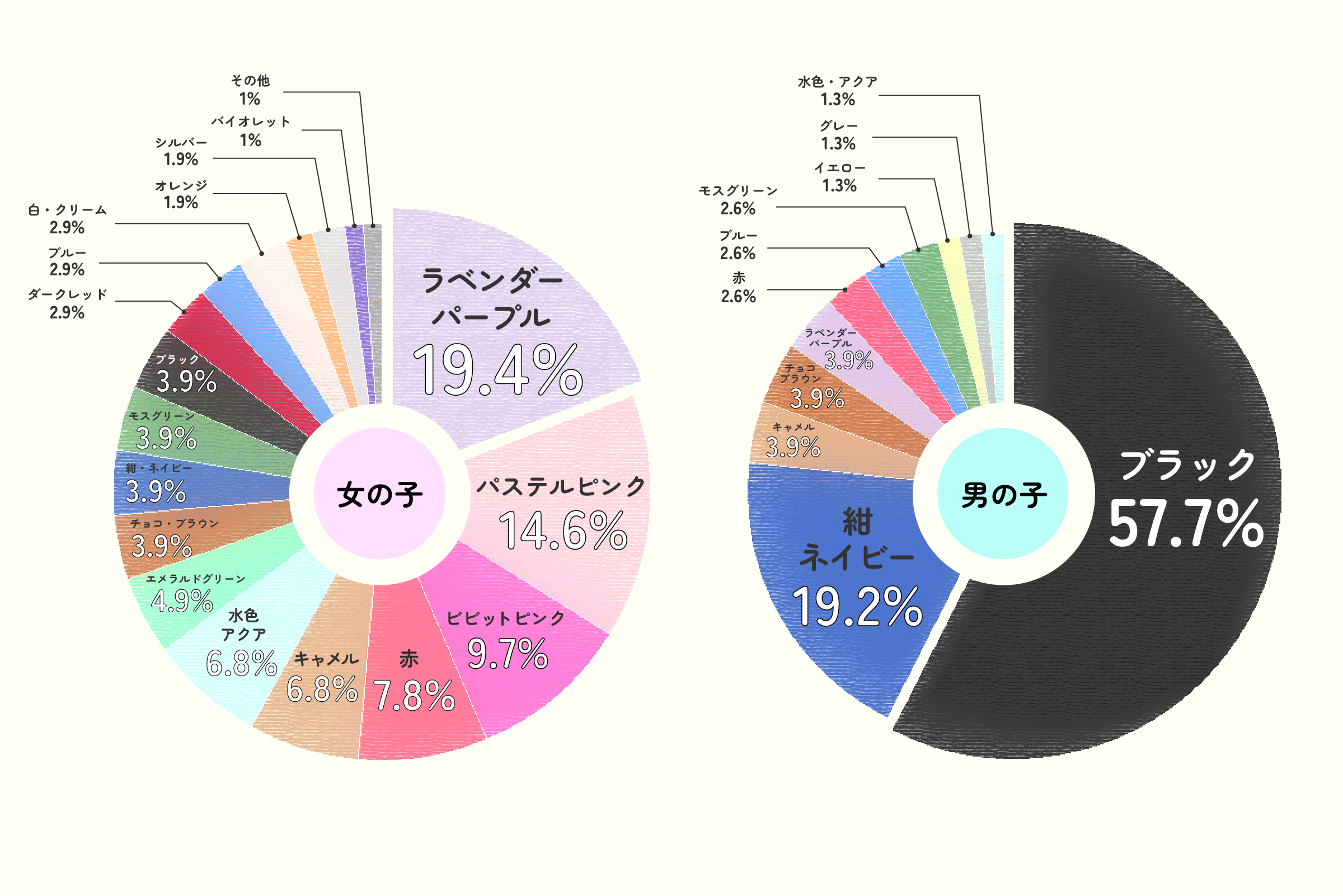 ピンクのランドセルを黒にしたいと言う小2息子…買い直しを悩む親御さんに様々な考え・経験談が寄せられる