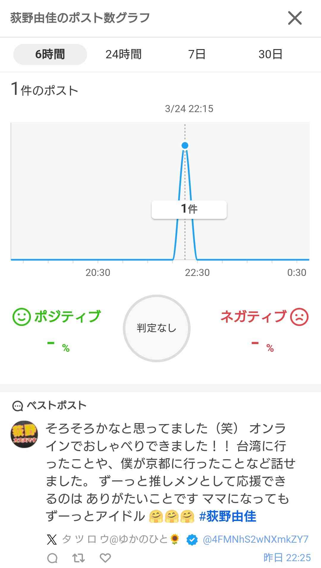 AKB48グループ卒業あるある