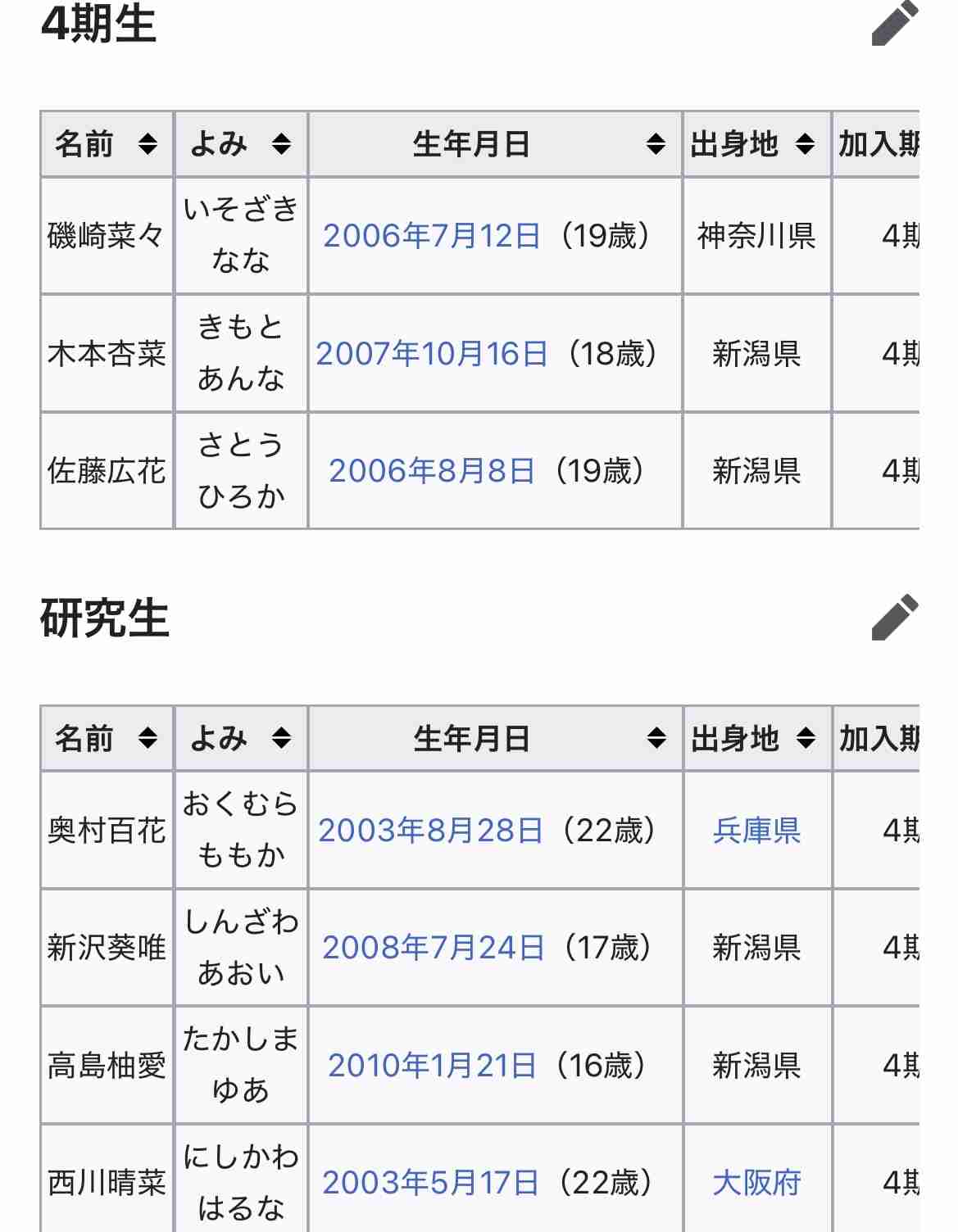 AKB48グループ卒業あるある