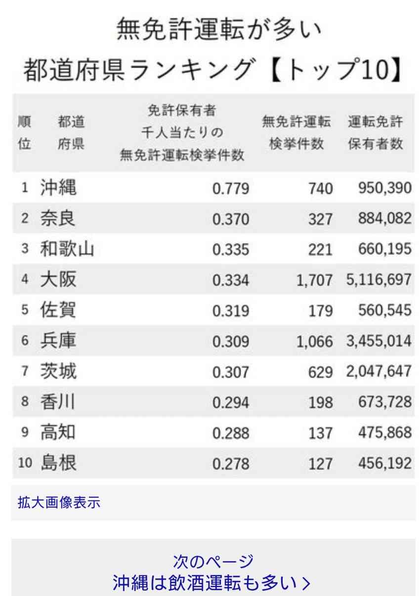 17年間無免許運転 50代校長「仕事優先で更新怠る」卒業式も出席し依願退職
