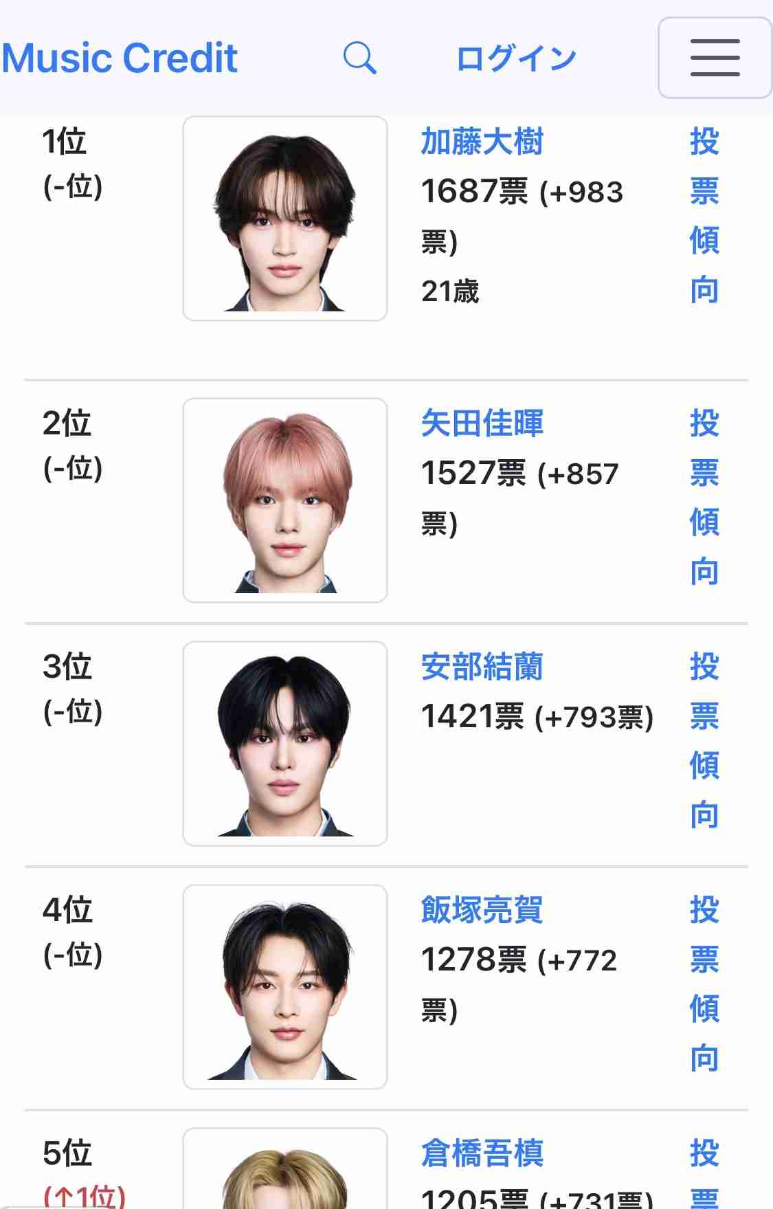 PRODUCE 101 JAPAN 新世界を語りたい Part3