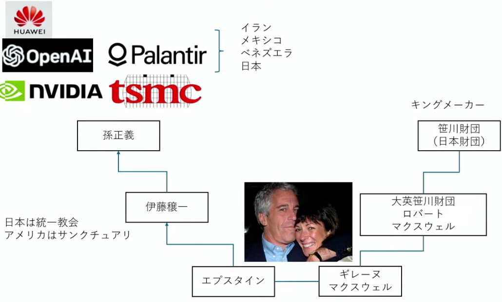 結婚後の婚約指輪