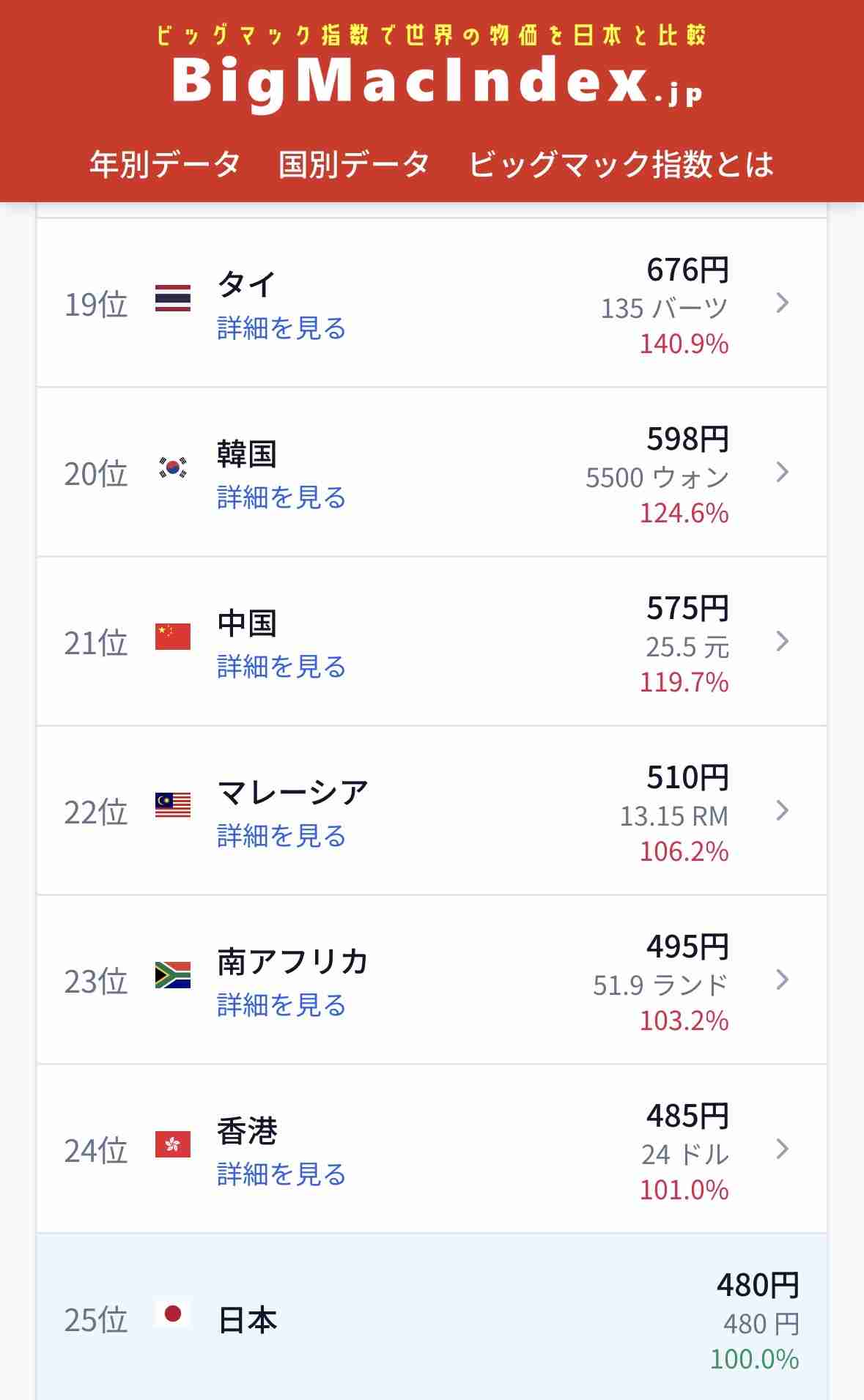 マック高すぎてビビった人