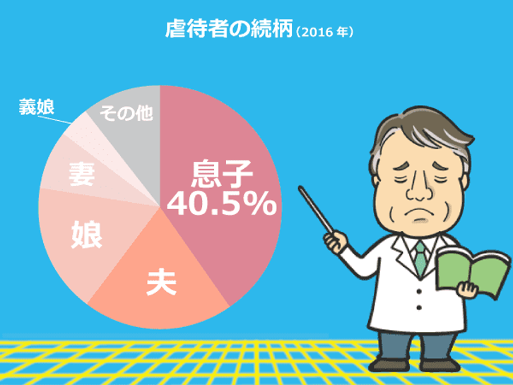 介護中の母親（94）を階段から引きずり下ろし…息子（64）を傷害容疑で逮捕　母親は死亡　東京・杉並区