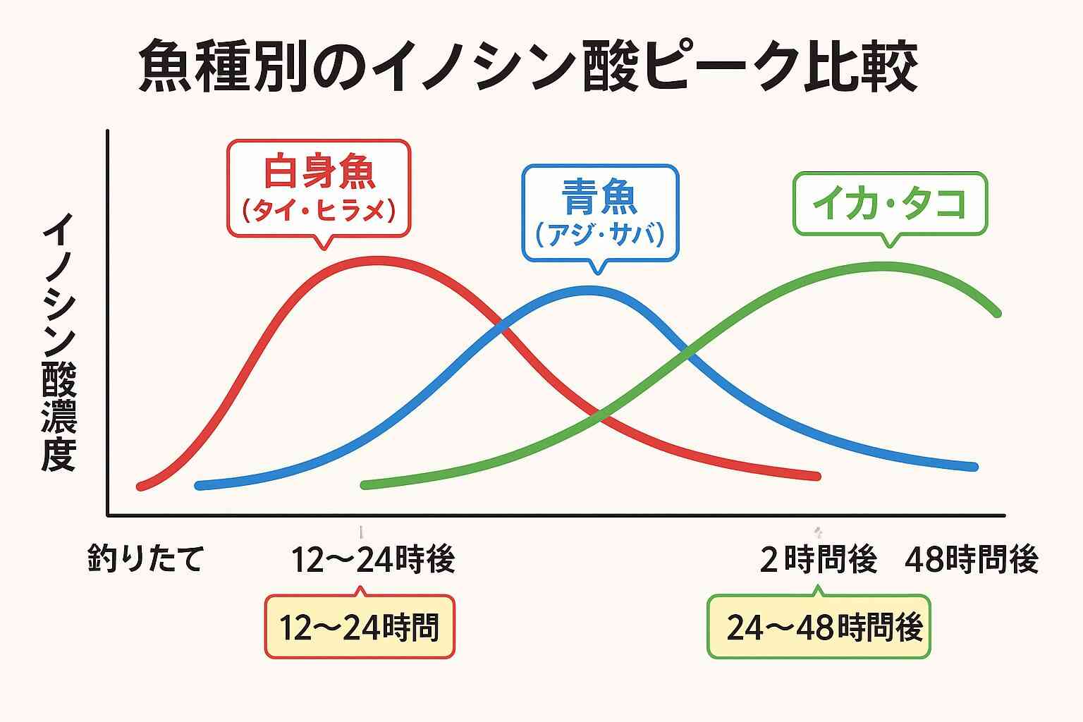 中田翔さんが不満吐露「東京で食べるホッケは、こういう言い方していいか分からないですけど、マズイです」…ケンミンSHOWに初出演
