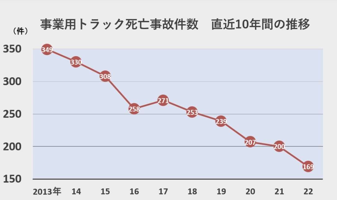 三重　新名神高速・野登トンネル内で4台絡む事故　火災発生し5人が死亡　消防