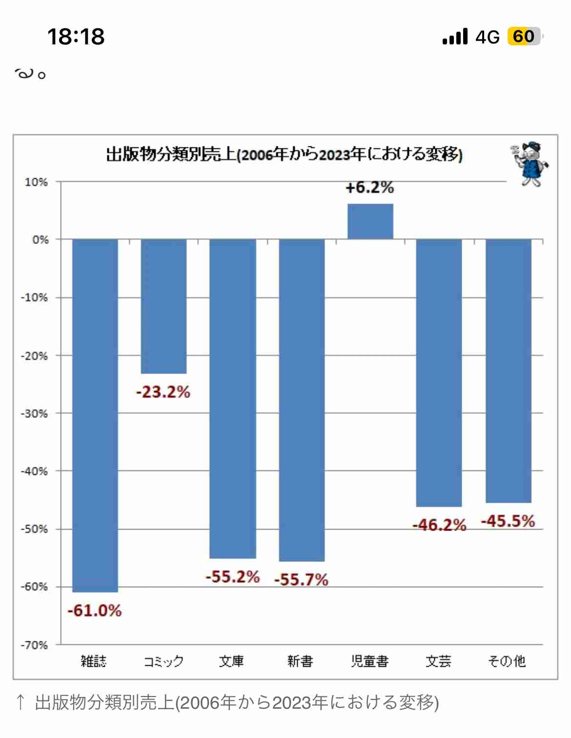 読解力のない人が増えている気がする