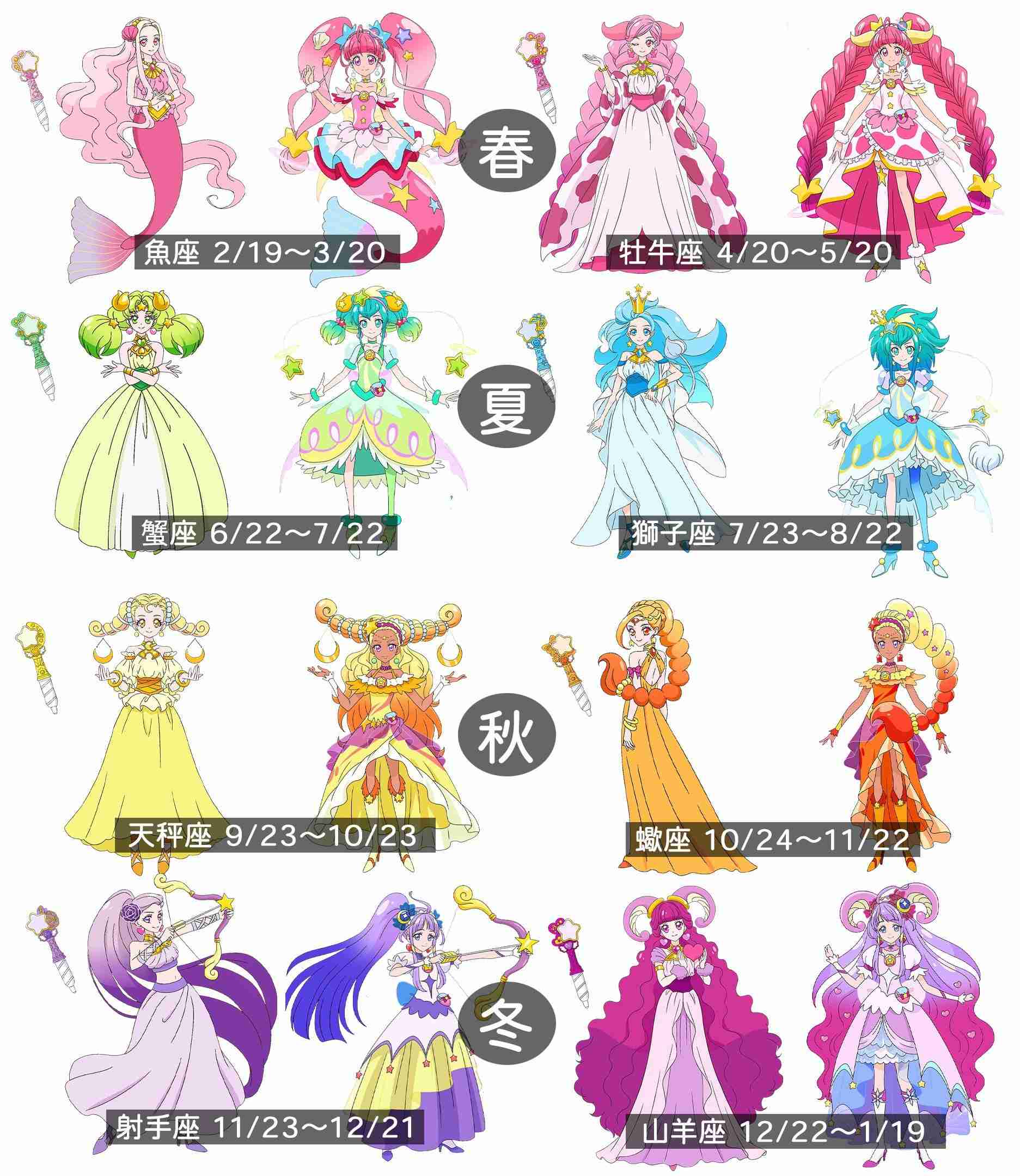 星座あるある