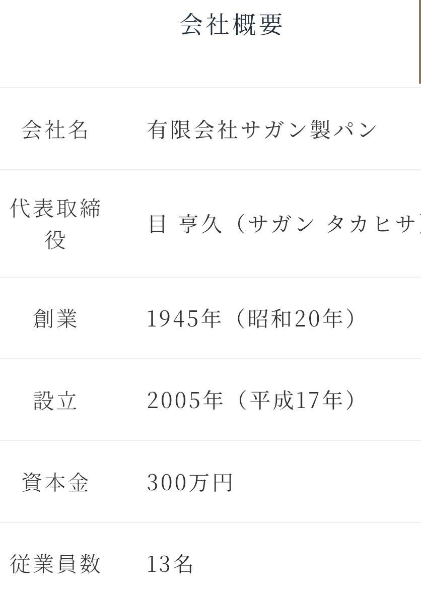 大阪府熊取町の小中学校で嘔吐・下痢など　「給食パン」が原因のノロウイルス食中毒と断定　 体調不良訴えている人はすでに600人超