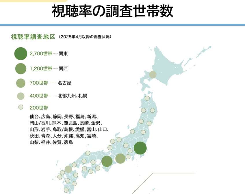 視聴率ってあてになる？