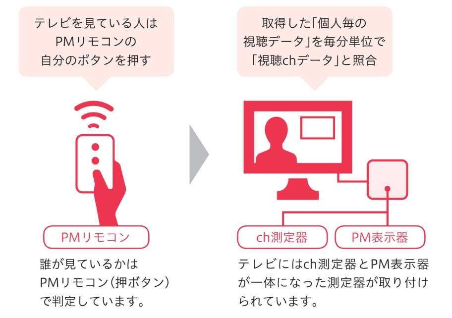 視聴率ってあてになる？