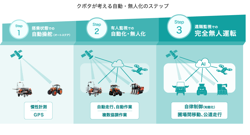 イーロン・マスクが予言する、2026年AGI後に人類を待ち受ける「悲惨すぎる」運命
