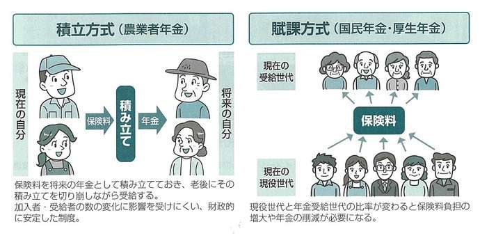 高齢化社会に向けて見直した方がいい制度