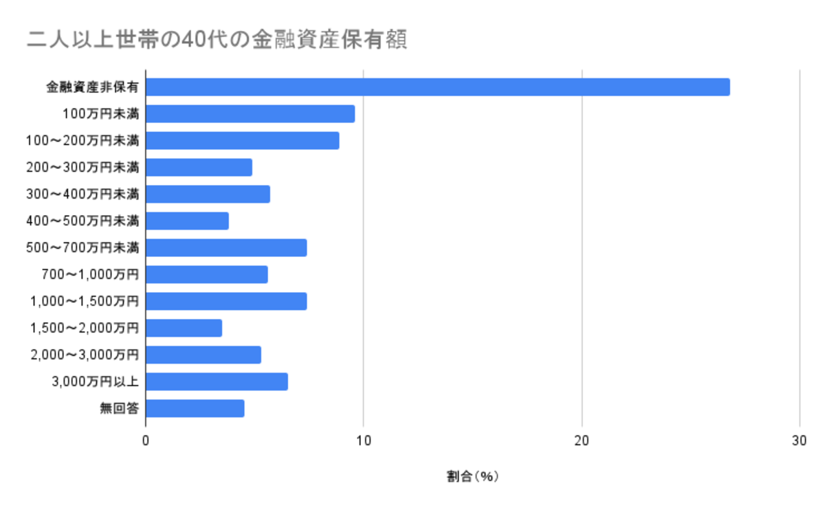【定期トピ】お金の話をしよう part45【投資・定期・NISA・iDeCo】