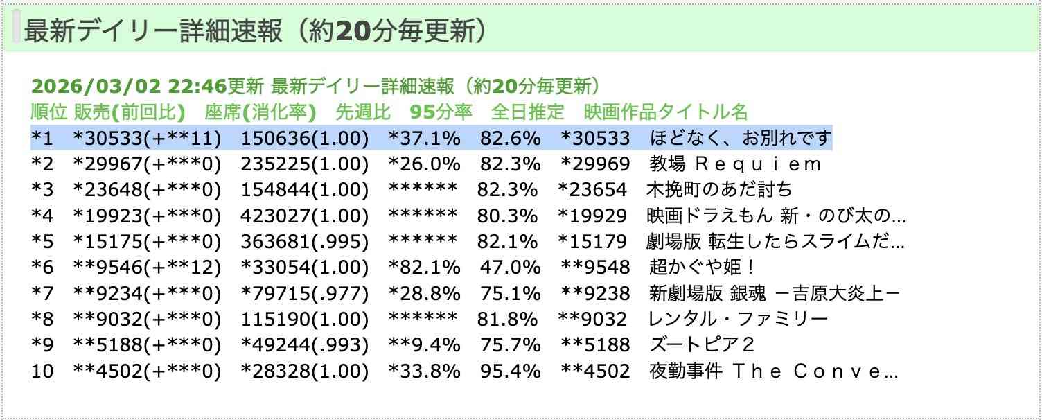 映画　ほどなく、お別れです　観た方（ネタバレ可）