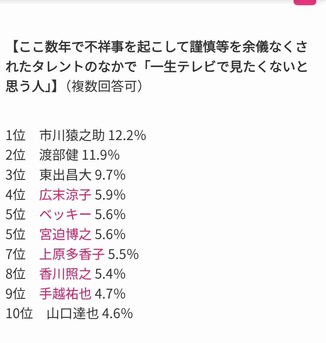 不祥事を起こしてるのに、どうしても嫌いになれない芸能人、海外セレブはいますか？