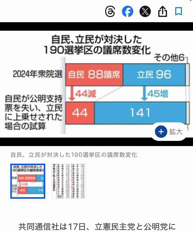 立民と公明、統一選に独自候補 合流せず、中道は支援へ