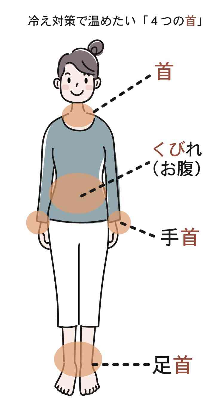 最速で風邪を治したい