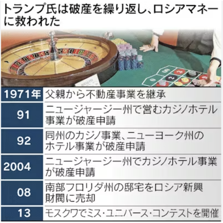 【エプスタイン文書】新たな証言「トランプ氏から性的暴行」　女性たちを『新鮮な獲物』と…イラン戦争・キューバ崩壊発言との関係は「マイナスなニュースを打ち消す狙い」