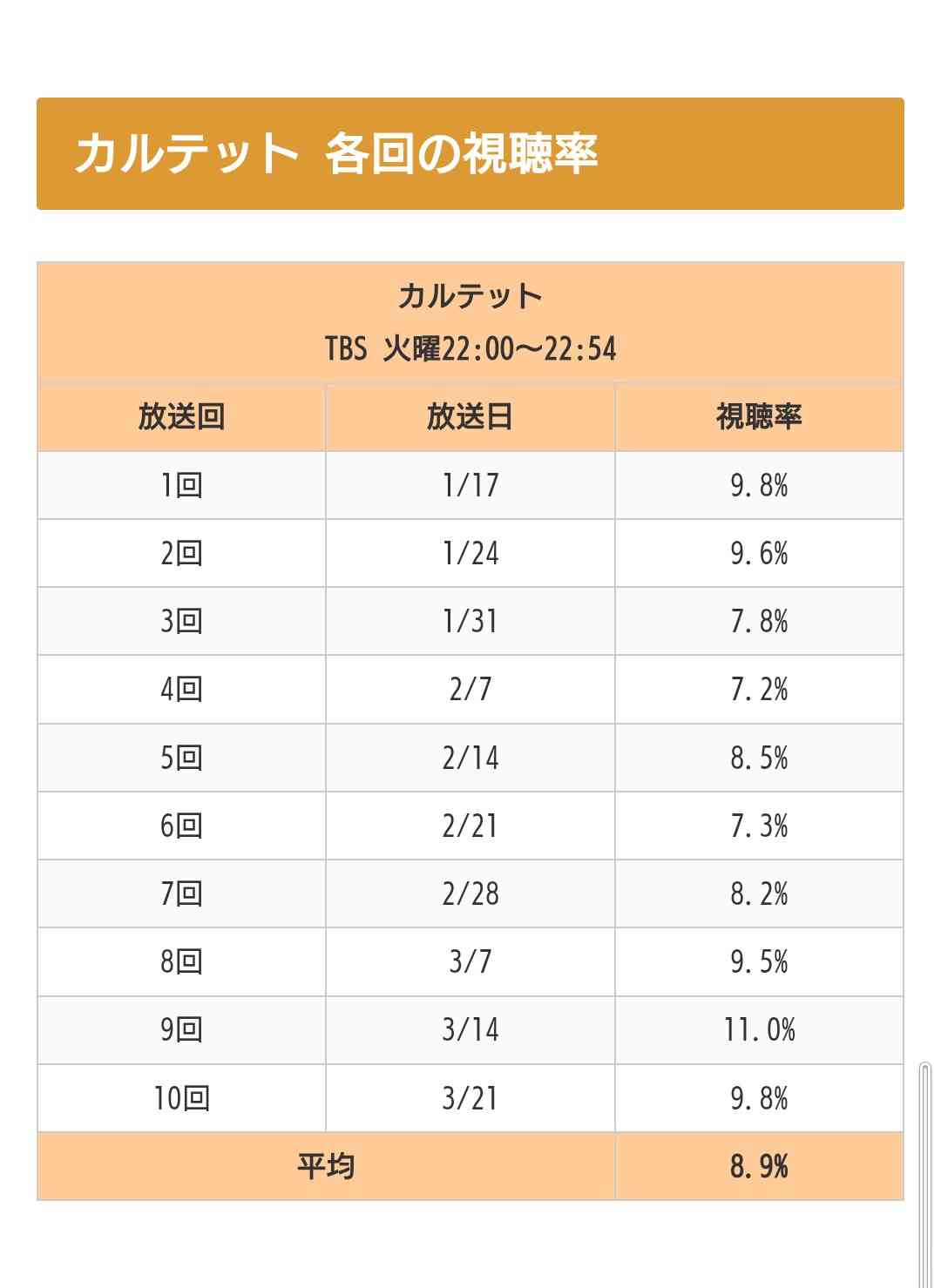 【ネタバレ有】評価は高かったけど自分には合わなかった日本のドラマは？Part2