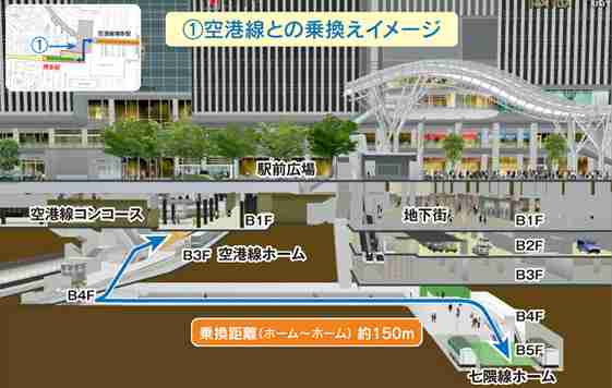 【鉄道】乗り換えが不便だと思う駅 PART3