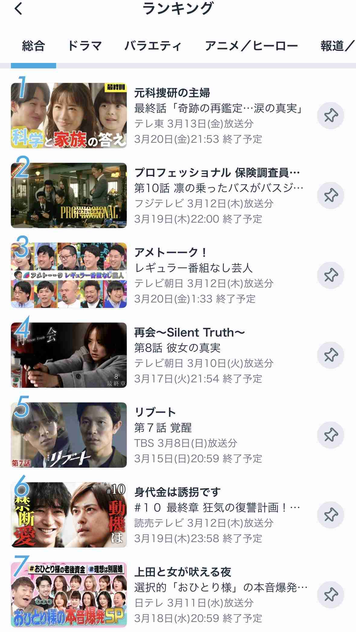 【実況・感想】元科捜研の主婦・見てる人
