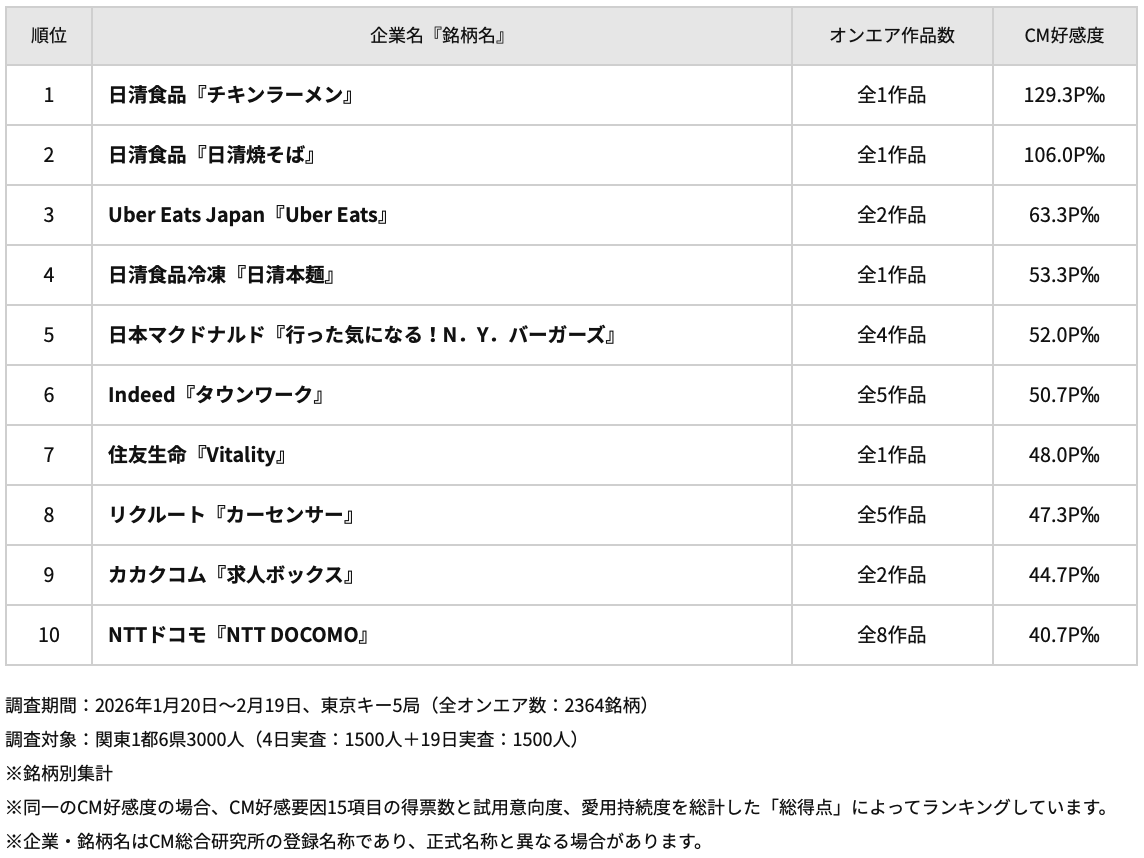 【定期トピ】嫌いなCM Part34