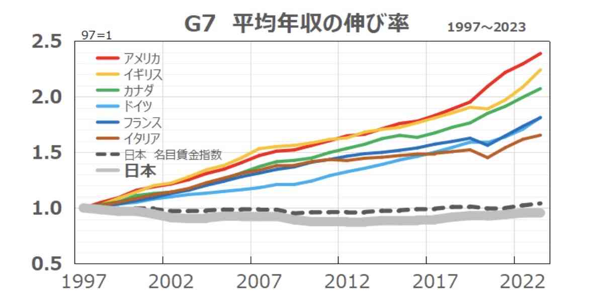 大手春闘、満額回答相次ぐ　賃上げ率5％確保へトヨタや日立