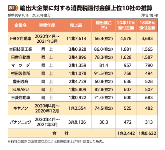 儲かってそうな企業