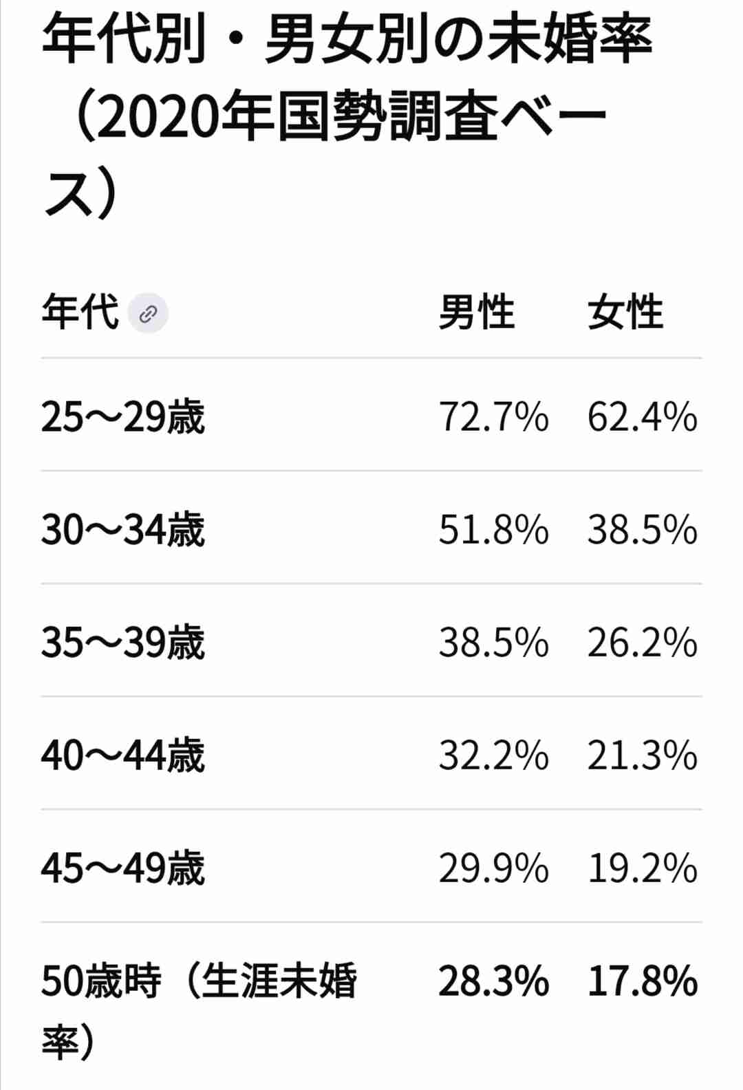勝手に単身赴任を決めた夫と離婚したい