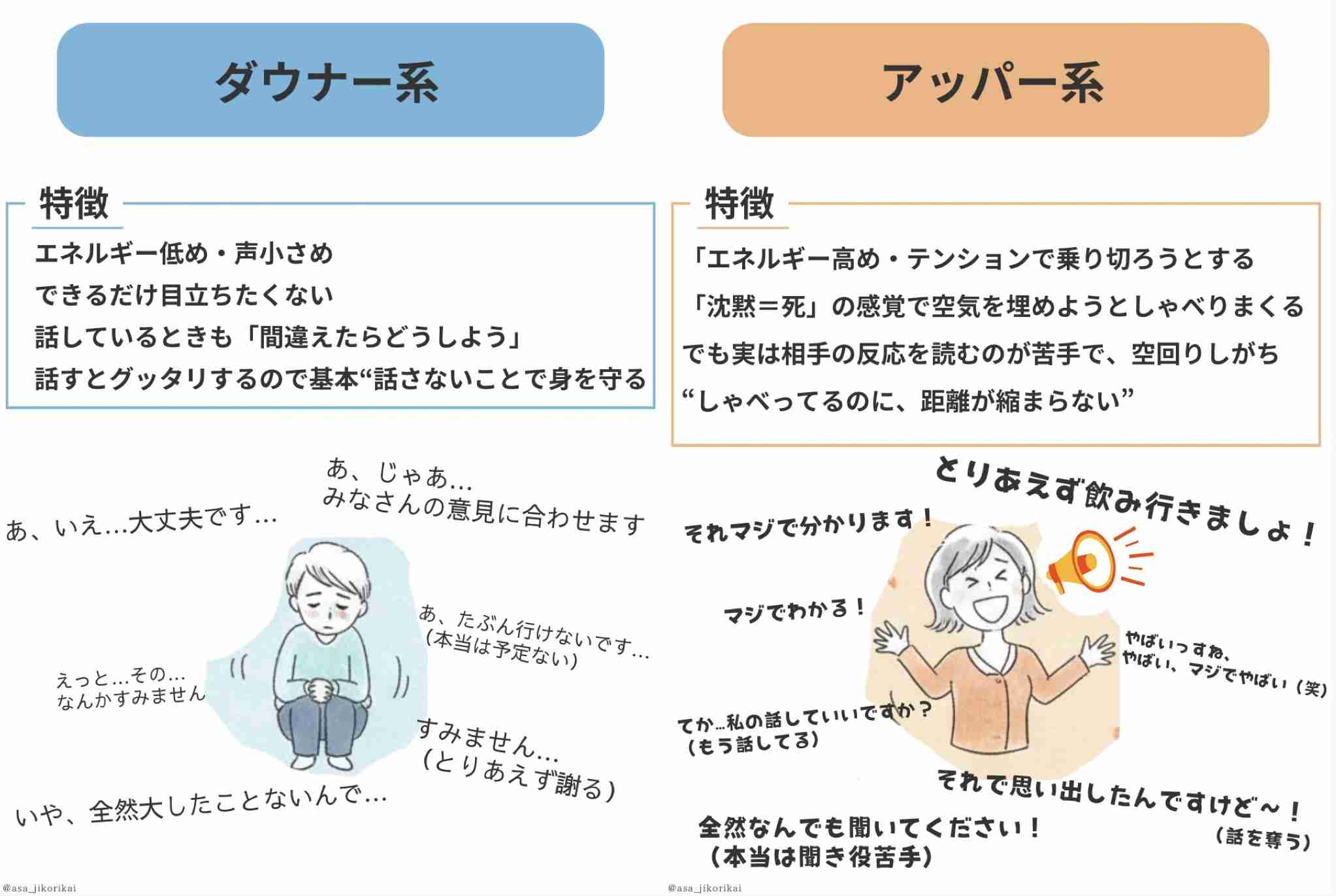 コミュ障には難しかったこと