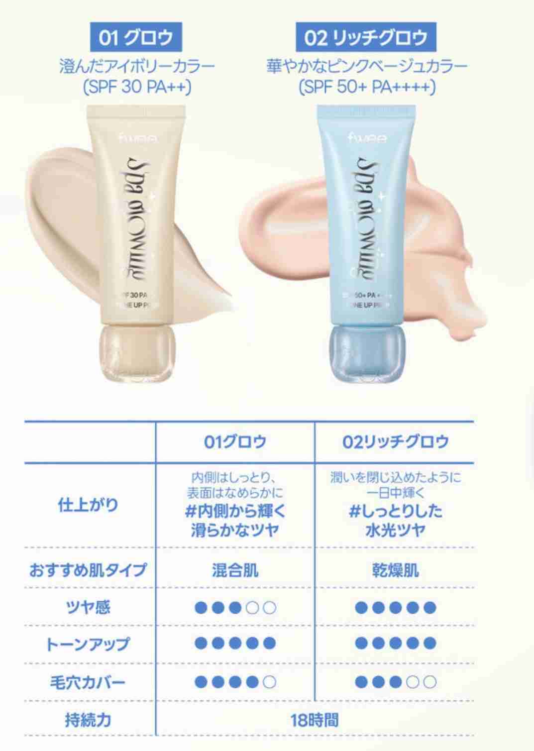 評判のいいコスメ・スキンケア商品の良い点を教えてもらうトピ