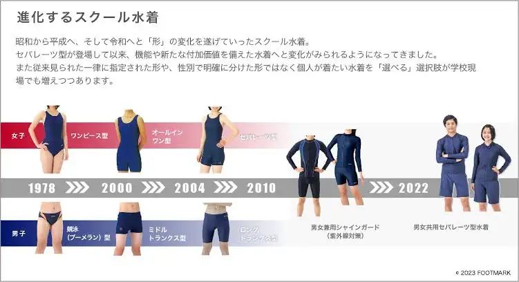 体育が嫌いだった人