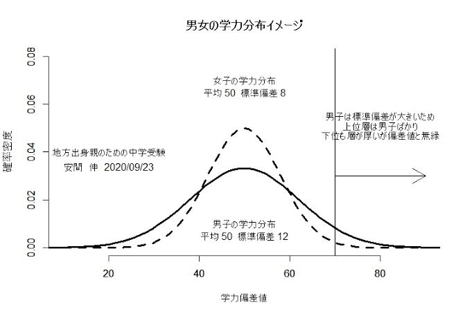 ｢女子のほうが大人っぽくて高成績｣は当然だった…最新脳科学でわかった｢男子が学校で勝てない｣根本原因