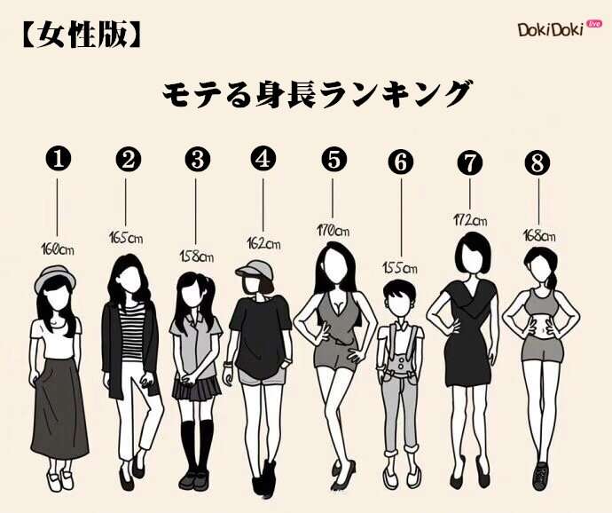 背が低い女の本音