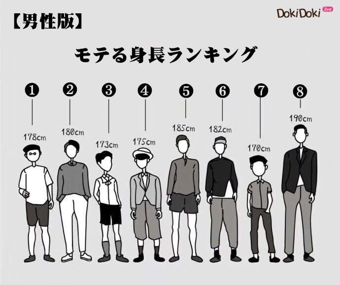 背が低い女の本音