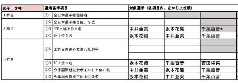 【実況・感想】世界フィギュアスケート選手権2026　男女ショート・ペアフリー