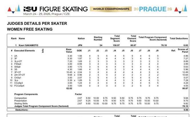 【実況・感想】世界フィギュアスケート選手権2026　男女ショート・ペアフリー