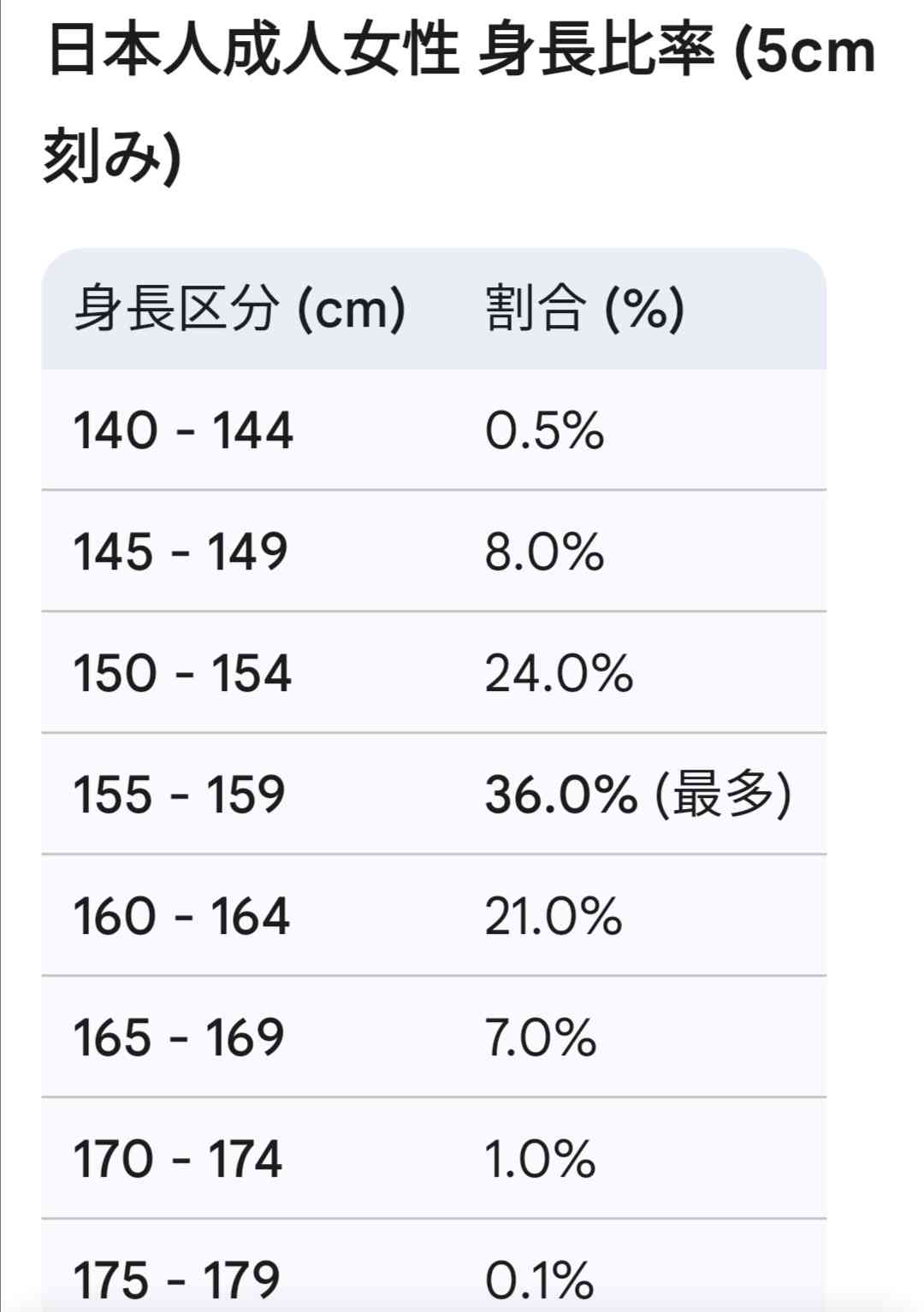 身長を聞くのは失礼ですか？