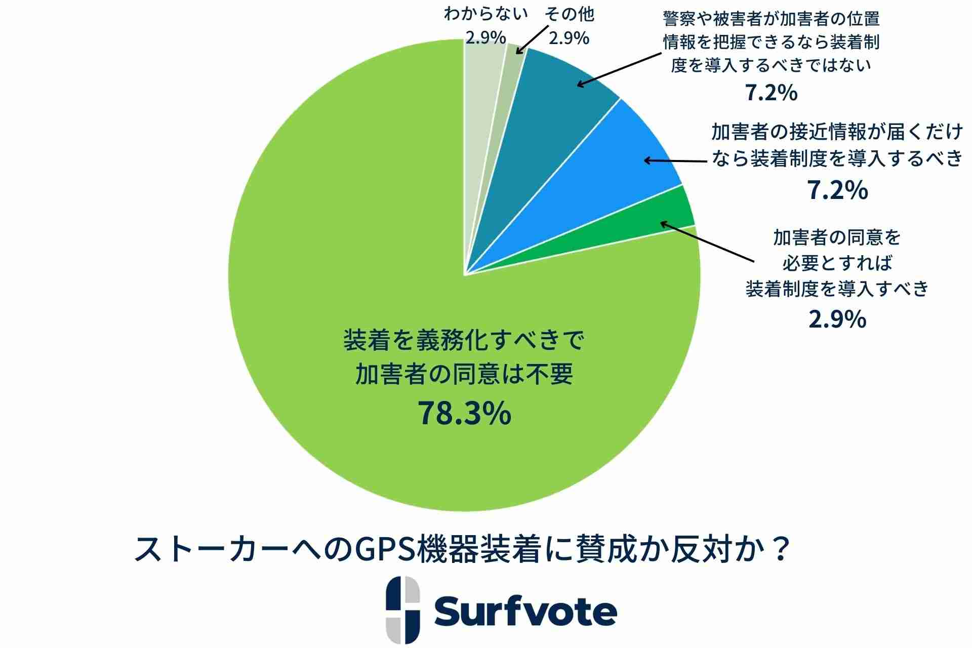 池袋ポケセン事件の背景…ストーカー規制法に限界？加害者カウンセリング拒否95％、元刑事「GPS装着を」