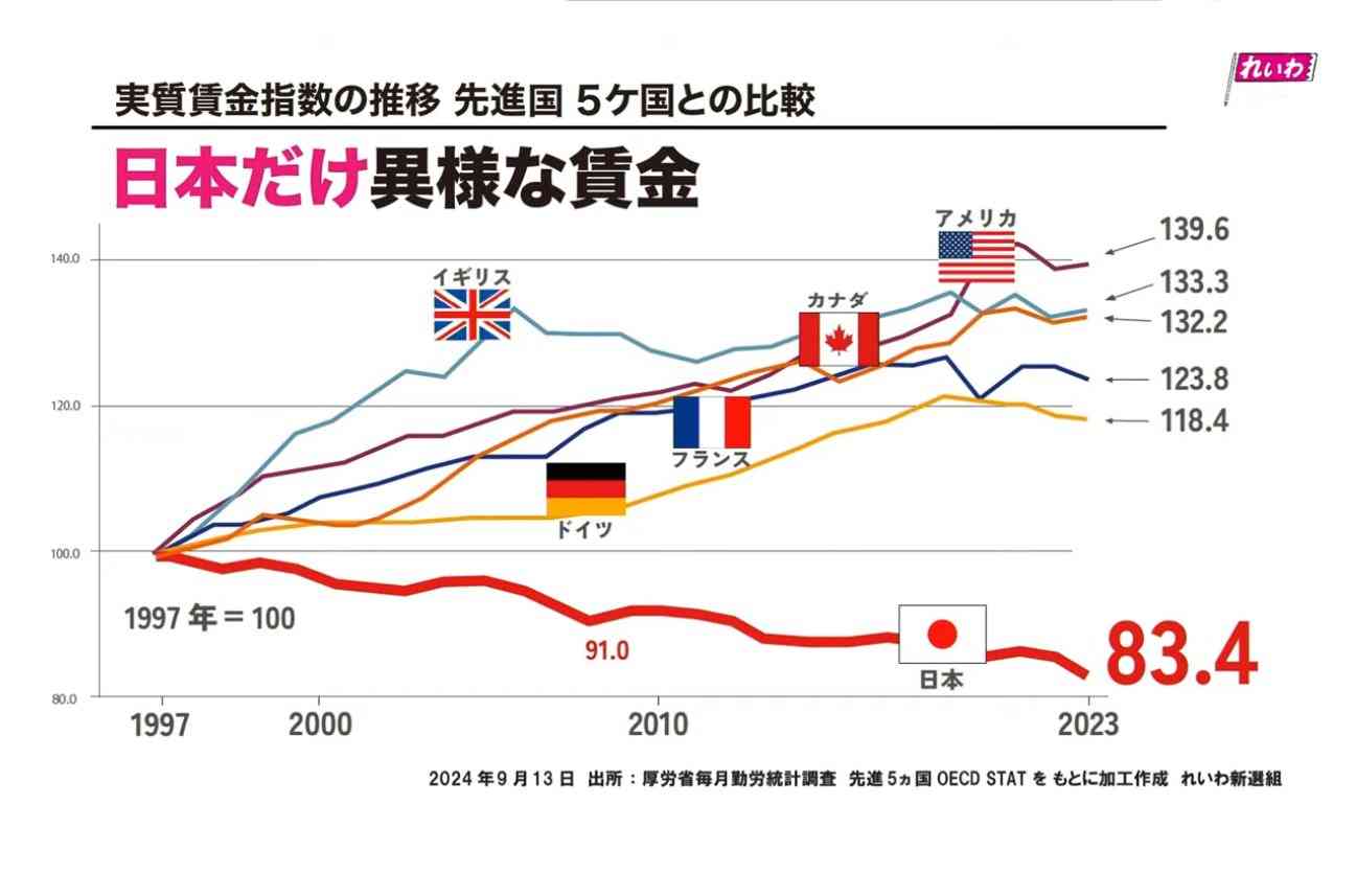 いまだに世の中の物価高に慣れない人いますか？
